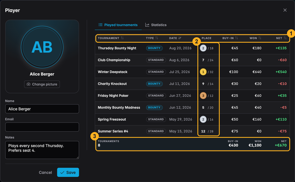 The player dialog with the results table: sortable columns, place within the field, and the totals footer