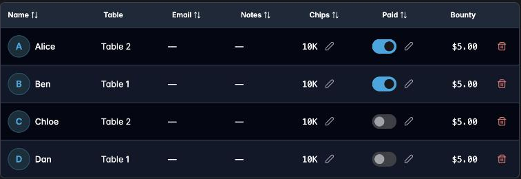 The pre-registration list with a Paid toggle per player